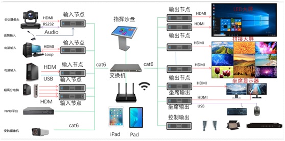 IDM MCC900 used for input nodes, output nodes, agent outputs, etc., and can also participate in video conferences as an SIP HD terminal