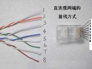 PoE power is delivered over Ethernet cables, which have 4 twisted pairs. The IEEE802.3af/at standards allow PoE to supply power in three wire sequence configurations: