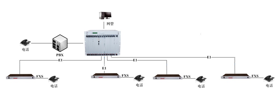 ## 2 Solution Example