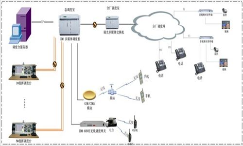 Solution Features: