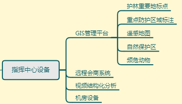 Forestry <a href=/solution/ target=_blank class=infotextkey>Command & Dispatch</a>, IoT Forest Maintenance, Forest Patrol Inspection,