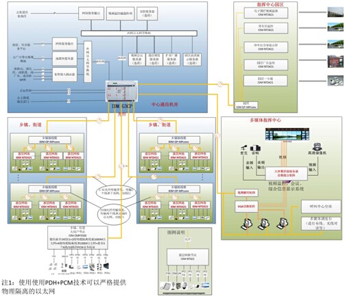 Raytrans TDM transmission system includes central office equipment IDM G3CP, aggregation node equipment IDM GP-MPconv, and remote user access equipment IDM NTD421.