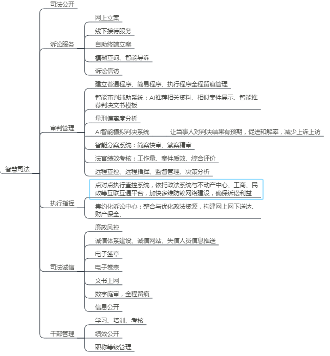 Political-Legal Big Data Project, Political-Legal Communication, Political-Legal IoT