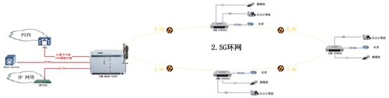 The GTD441 can be