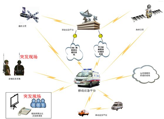 It has the following functions: