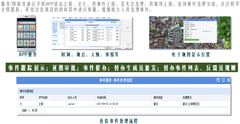 Public Security Emergency Command and Dispatch System