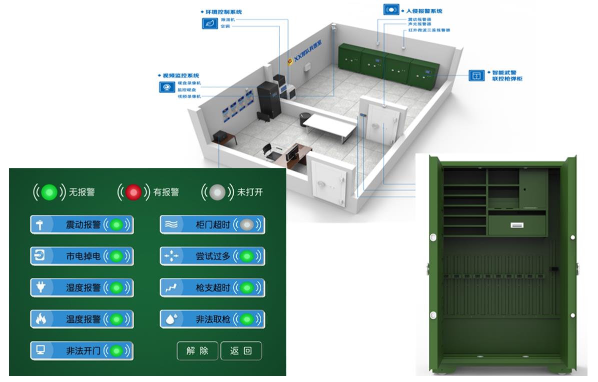 II. Converged Communication Dispatch