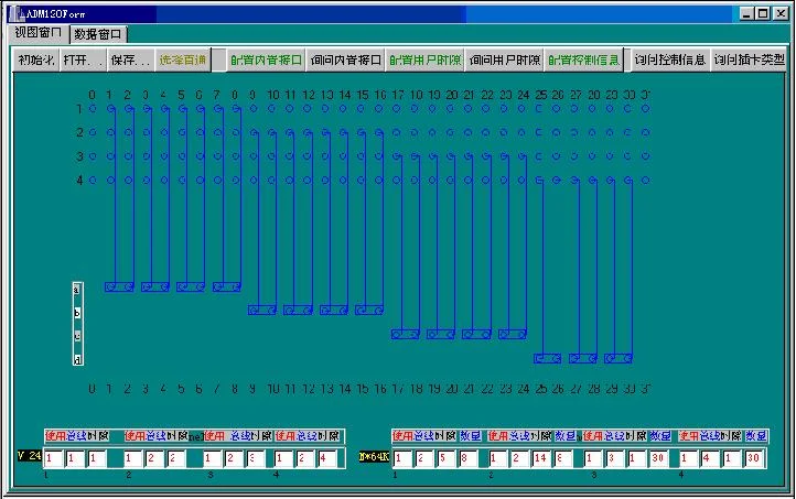 Initialization: Resets the entire view window to its initial state;