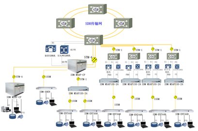 星型网络应用示意图