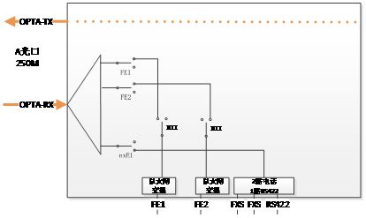 二、 设备工作原理