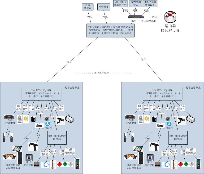 III. Solution Analysis