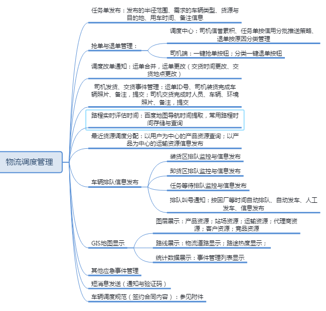 Concrete transport, cement transport, concrete transport dispatch, concrete transport intelligent monitoring