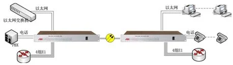 IDM-30AN Integrated Service Access Device
