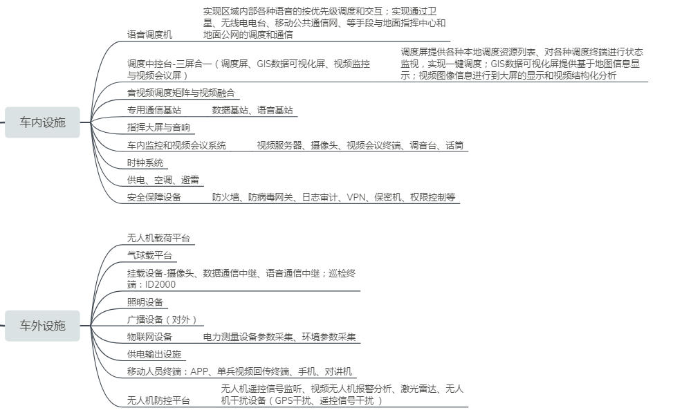Emergency Communication Command Vehicle, Communication Relay Service, Audio <a href=/solution/ target=_blank class=infotextkey>Command & Dispatch</a> Function