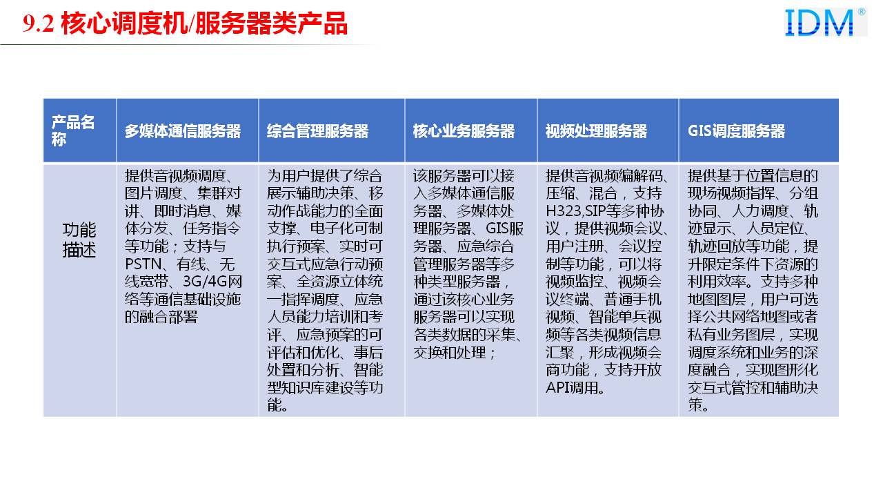 Core Dispatch Switch/Server Products