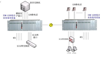 应用示例：