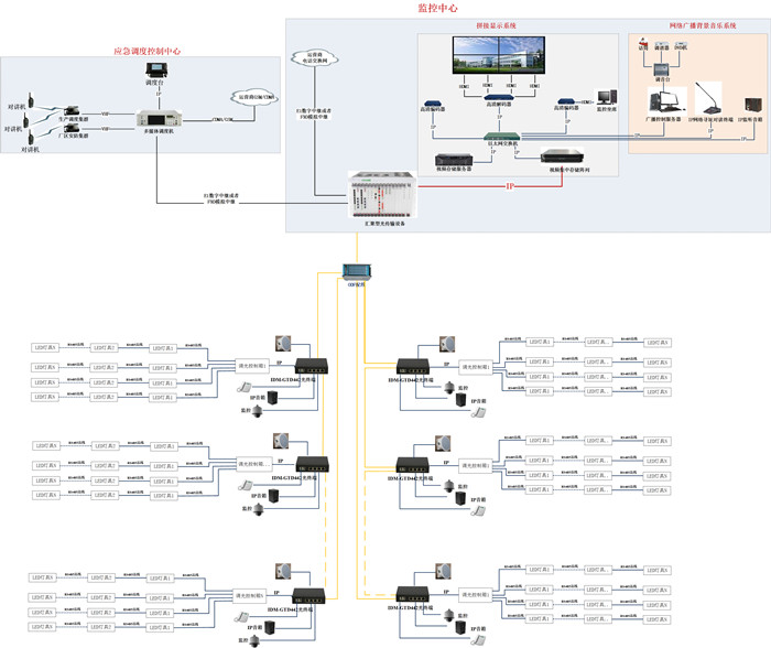 2 Solution Design