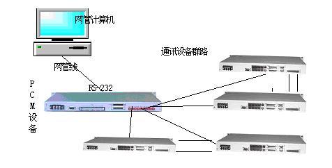 IDM Network Management System Documentation
