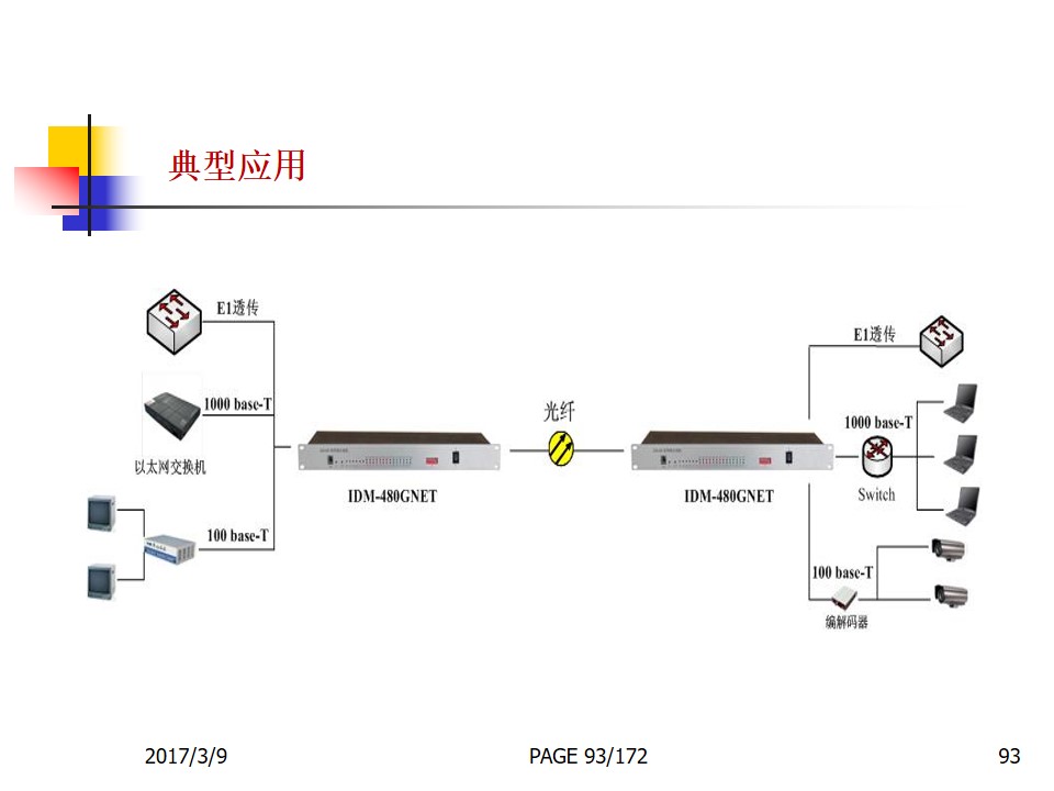 通信传输类产品