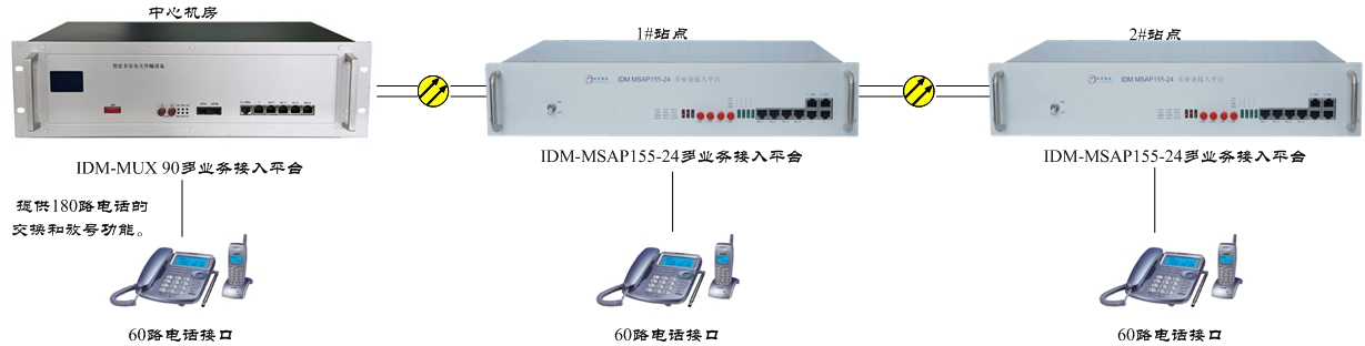 Chain Network Solution