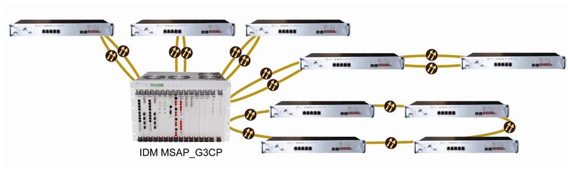 IDM OMP8000综合业务光纤传输设备与IDM MSAP_G3CP混合组网应用.jpg