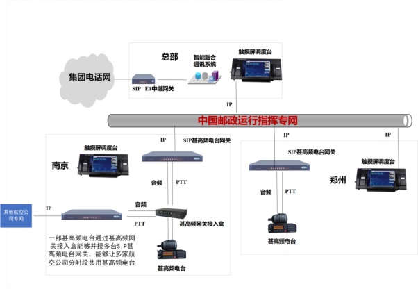 The specific implementation is as follows: