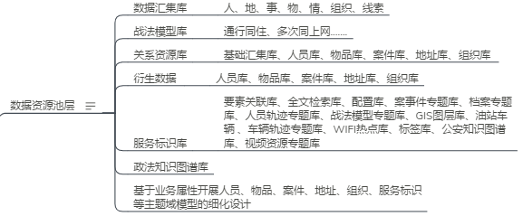 Political-Legal Big Data Project, Political-Legal Communication, Political-Legal IoT