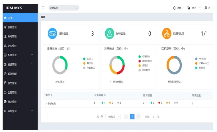 IDM MCS终端管理平台