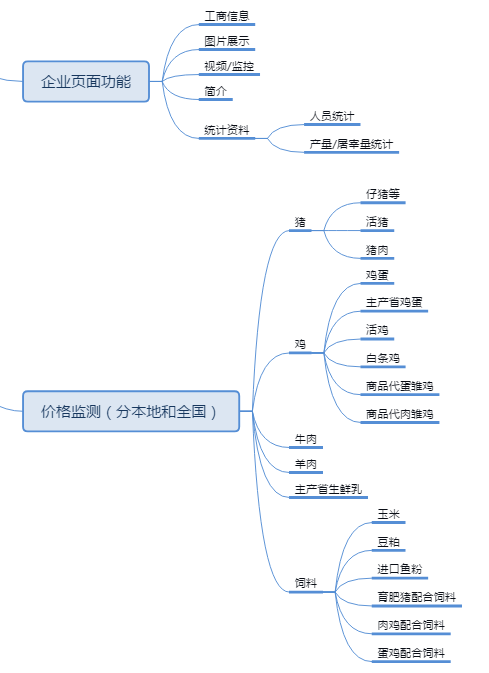 Intelligent Livestock Farming, Livestock Farming IoT, Livestock Farming Big Data Statistics
