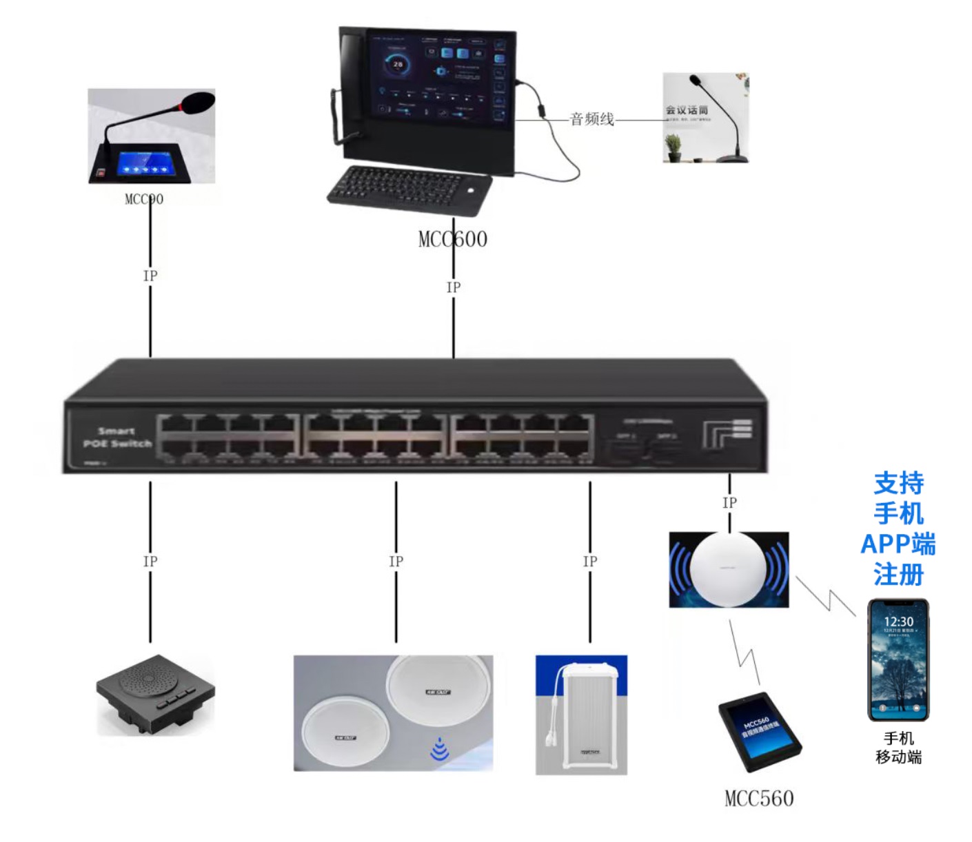 #### 1. Core System Advantages: Precisely Matching Government Scenario Requirements