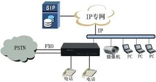 IDM IAD02 IP Voice Access Gateway