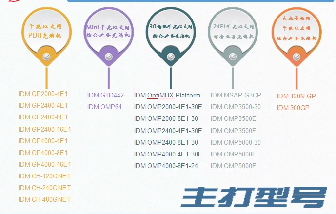 Gigabit Optical Terminal Series