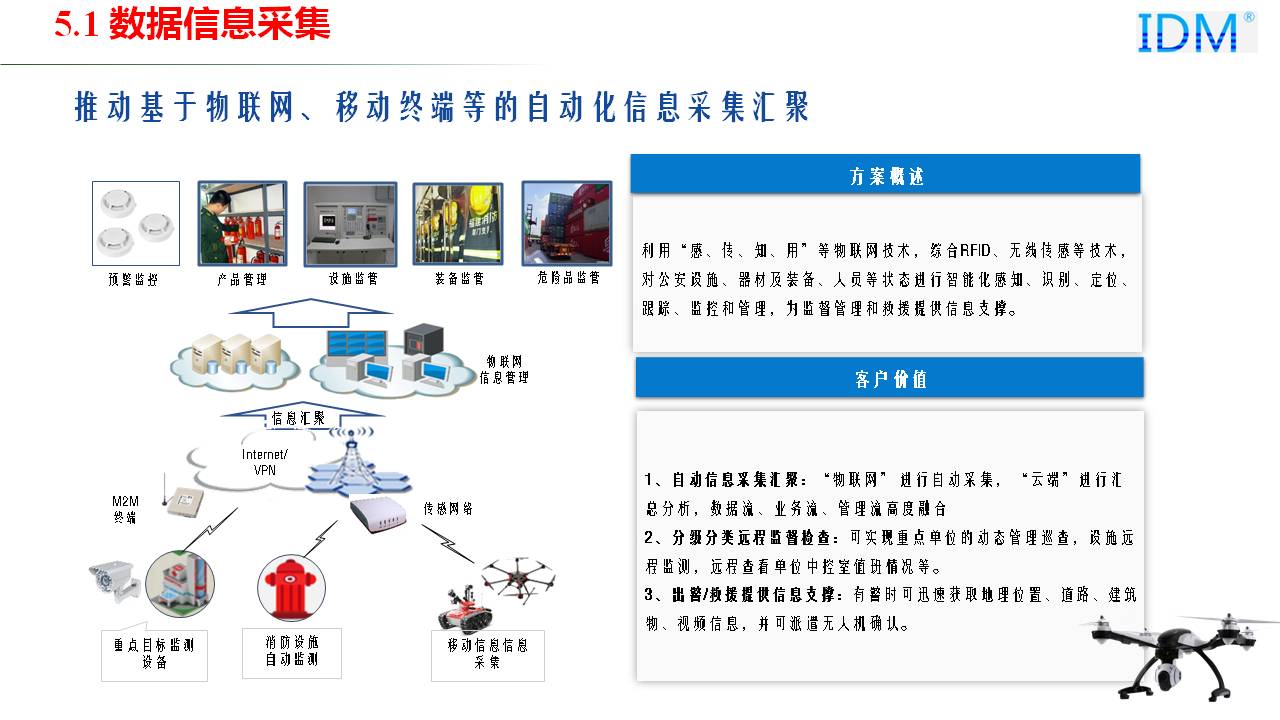 Data Information Collection