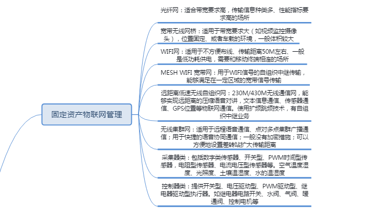 Fixed Assets, Fixed Asset Management, Fixed Asset Management System