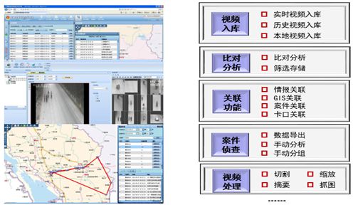 3. Checkpoint management