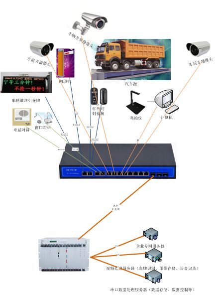 IDM POE-M08+ Gigabit Optical Port Ethernet Switch