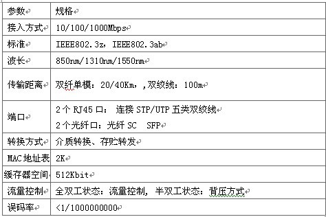 Technical Specifications