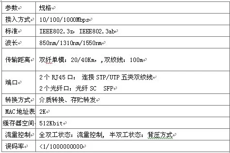 IDM-GE Gigabit Media Converter