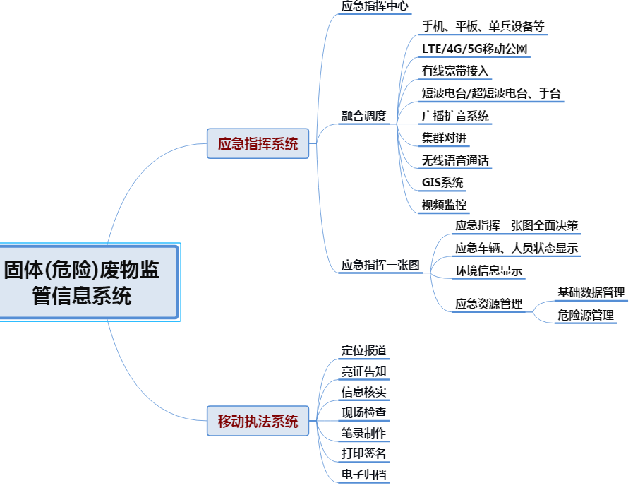 Solid waste treatment, solid waste, solid waste treatment supervision,