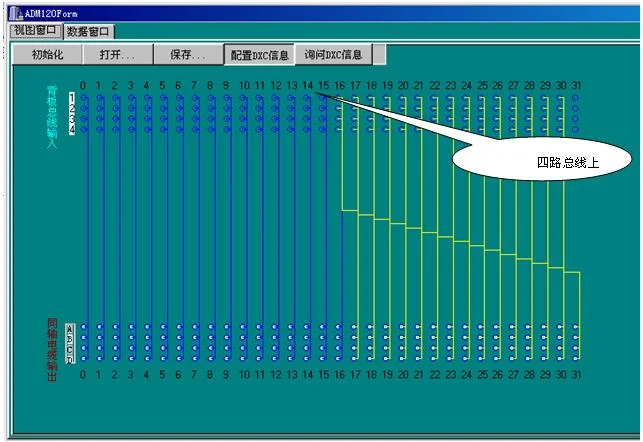 5.1.7 The user interface configuration is shown in Figure 28 below. The figure shows one Ethernet card and two telephone cards configured.