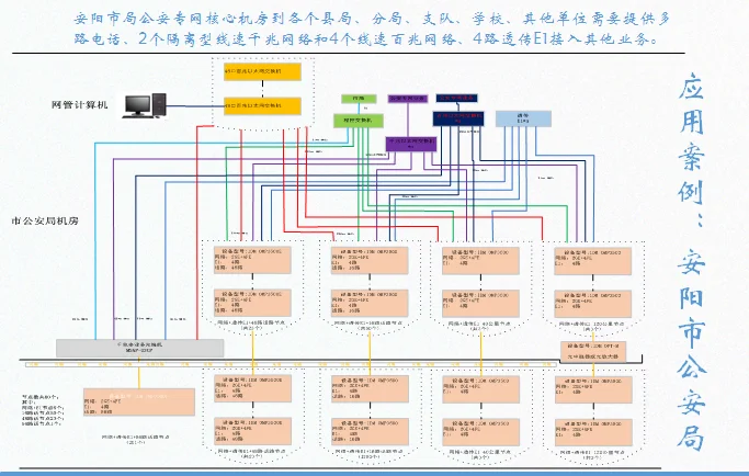 Gigabit Optical Terminal Series