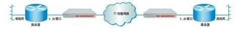 IDM-E1/V.35协议转换器