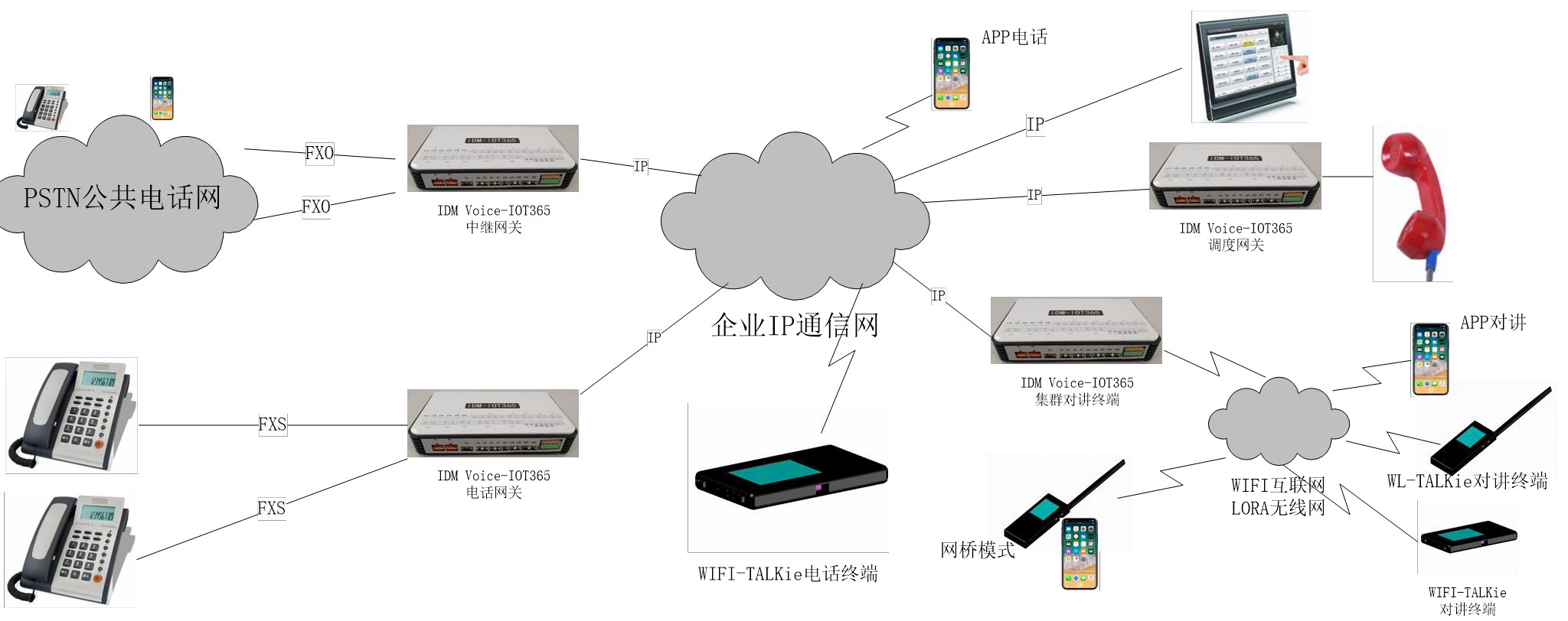 5、Mobile APP System Function Analysis