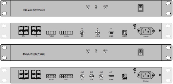 IDM-HD Series Digital HD Video Optical Terminal
