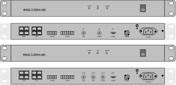 IDM-HD Series Digital HD Video Optical Terminal