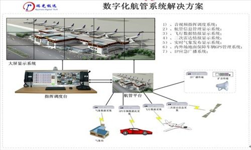 The air traffic control command & dispatch center, where traditional audio/video communication methods are no longer sufficient to meet the system's command and dispatch requirements. In response to this system's needs, our company fully leverages Raytrans' multimedia converged audio/video command & dispatch system capabilities, planning and designing a solution based on integrated audio/video transmission