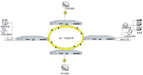 环形