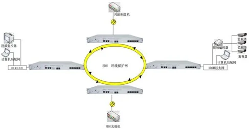 IDM MSTP155-16 SDH多业务接入平台