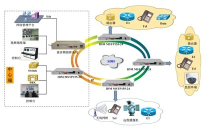 IDM MSTP155-24 SDH多业务传输平台