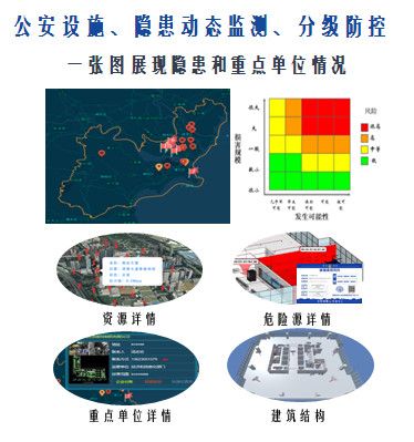 GIS Geographic Information System Application